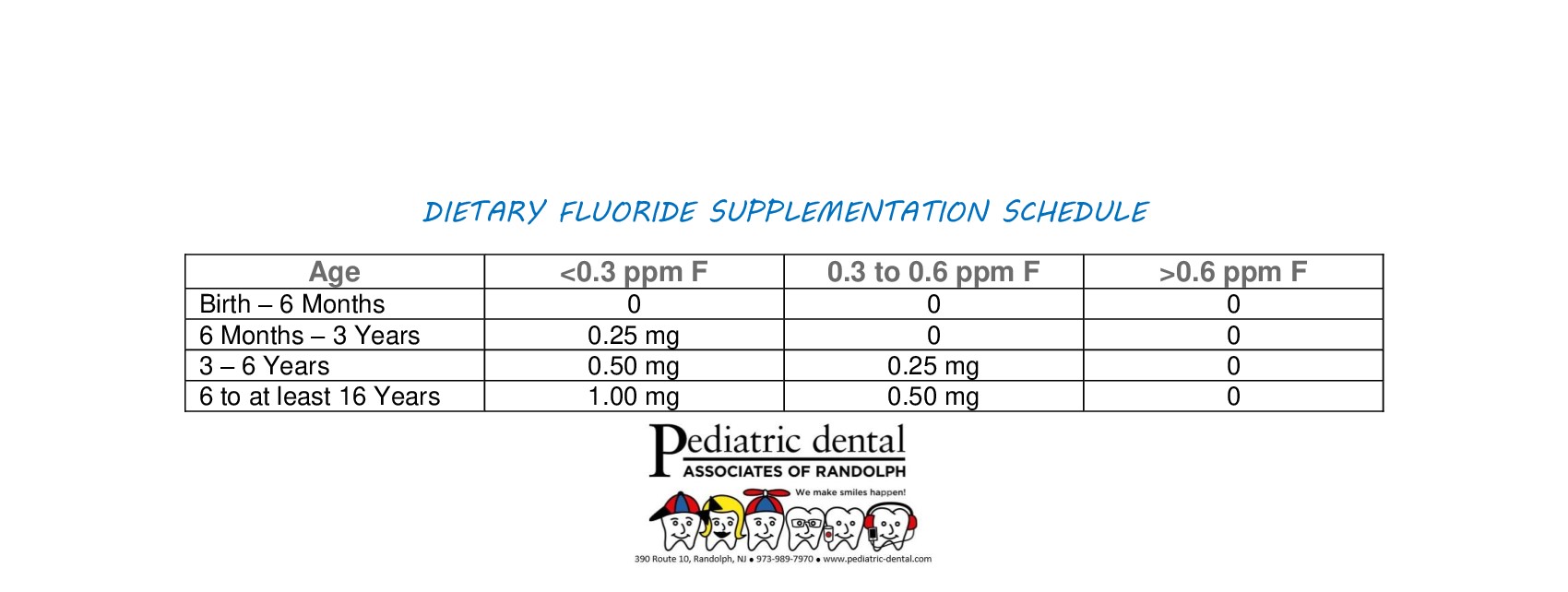 Flouride Supplementation Schedule